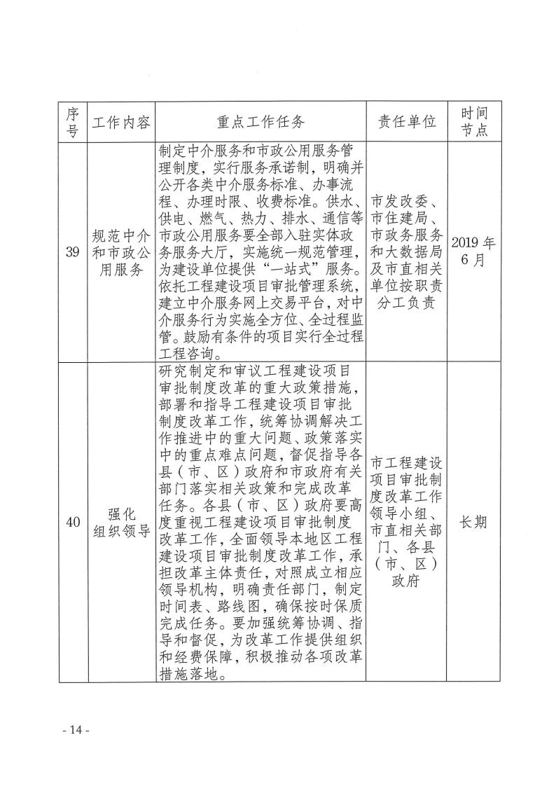 三門(mén)峽市,工程,建設(shè)項(xiàng)目,審批,制度,改革, . 三門(mén)峽市工程建設(shè)項(xiàng)目審批制度改革重點(diǎn)任務(wù)分解