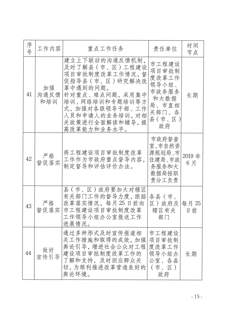 三門(mén)峽市,工程,建設(shè)項(xiàng)目,審批,制度,改革, . 三門(mén)峽市工程建設(shè)項(xiàng)目審批制度改革重點(diǎn)任務(wù)分解