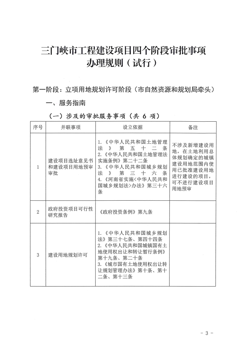 三門峽市,工程,建設(shè)項目,四個,階段,審批事項, . 三門峽市工程建設(shè)項目四個階段審批事項辦理規(guī)則（試行）