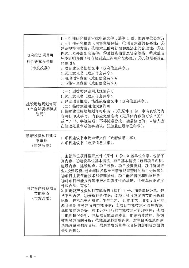 三門峽市,工程,建設(shè)項目,四個,階段,審批事項, . 三門峽市工程建設(shè)項目四個階段審批事項辦理規(guī)則（試行）