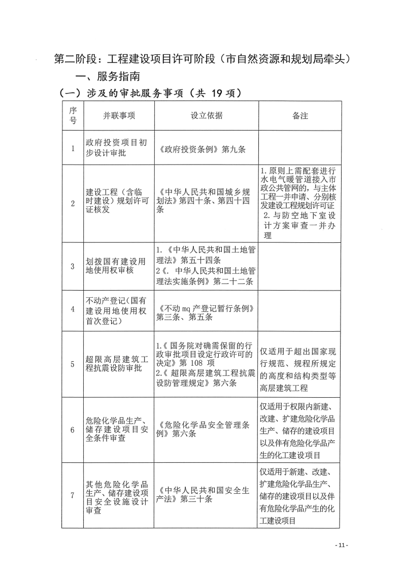 三門峽市,工程,建設(shè)項目,四個,階段,審批事項, . 三門峽市工程建設(shè)項目四個階段審批事項辦理規(guī)則（試行）