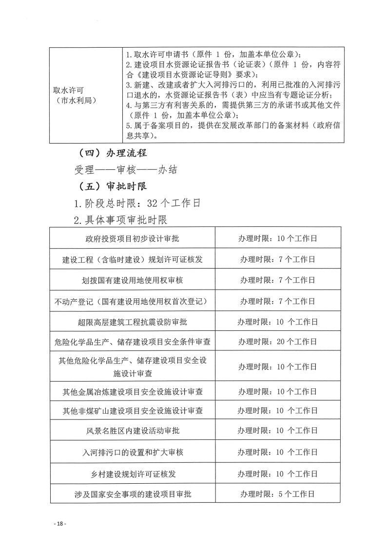 三門峽市,工程,建設(shè)項目,四個,階段,審批事項, . 三門峽市工程建設(shè)項目四個階段審批事項辦理規(guī)則（試行）