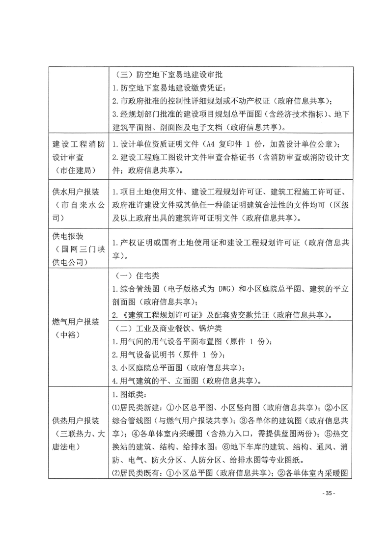 三門峽市,工程,建設(shè)項目,四個,階段,審批事項, . 三門峽市工程建設(shè)項目四個階段審批事項辦理規(guī)則（試行）