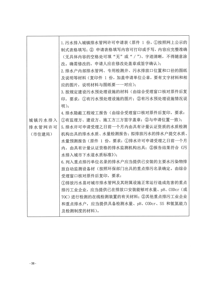 三門峽市,工程,建設(shè)項目,四個,階段,審批事項, . 三門峽市工程建設(shè)項目四個階段審批事項辦理規(guī)則（試行）