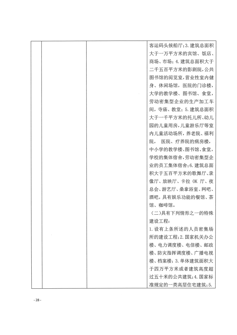 三門峽市,工程,建設(shè)項目,四個,階段,審批事項, . 三門峽市工程建設(shè)項目四個階段審批事項辦理規(guī)則（試行）