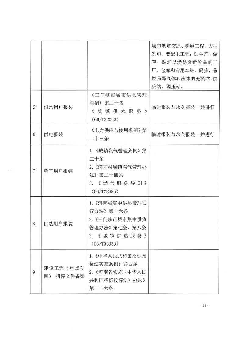 三門峽市,工程,建設(shè)項目,四個,階段,審批事項, . 三門峽市工程建設(shè)項目四個階段審批事項辦理規(guī)則（試行）