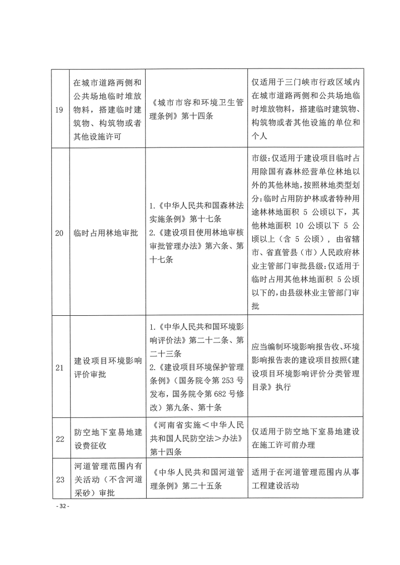 三門峽市,工程,建設(shè)項目,四個,階段,審批事項, . 三門峽市工程建設(shè)項目四個階段審批事項辦理規(guī)則（試行）