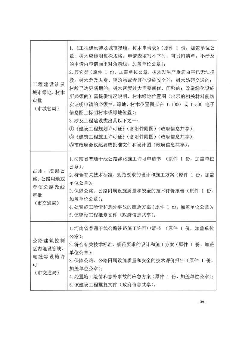 三門峽市,工程,建設(shè)項目,四個,階段,審批事項, . 三門峽市工程建設(shè)項目四個階段審批事項辦理規(guī)則（試行）