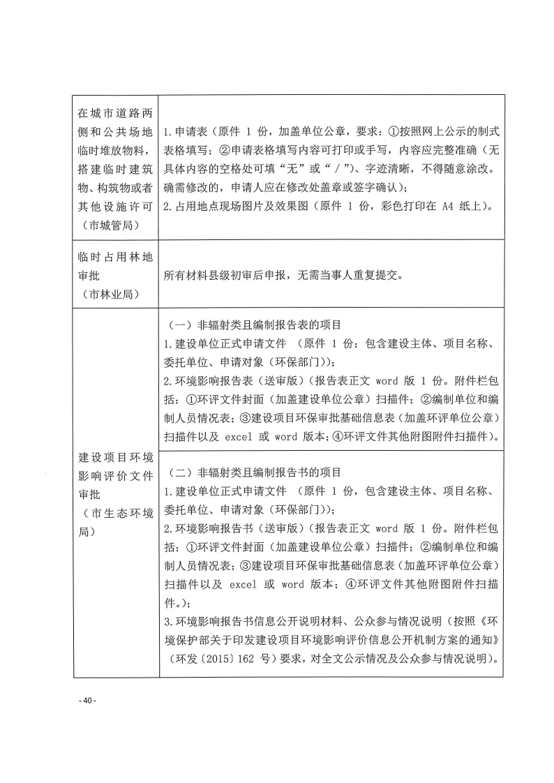 三門峽市,工程,建設(shè)項目,四個,階段,審批事項, . 三門峽市工程建設(shè)項目四個階段審批事項辦理規(guī)則（試行）