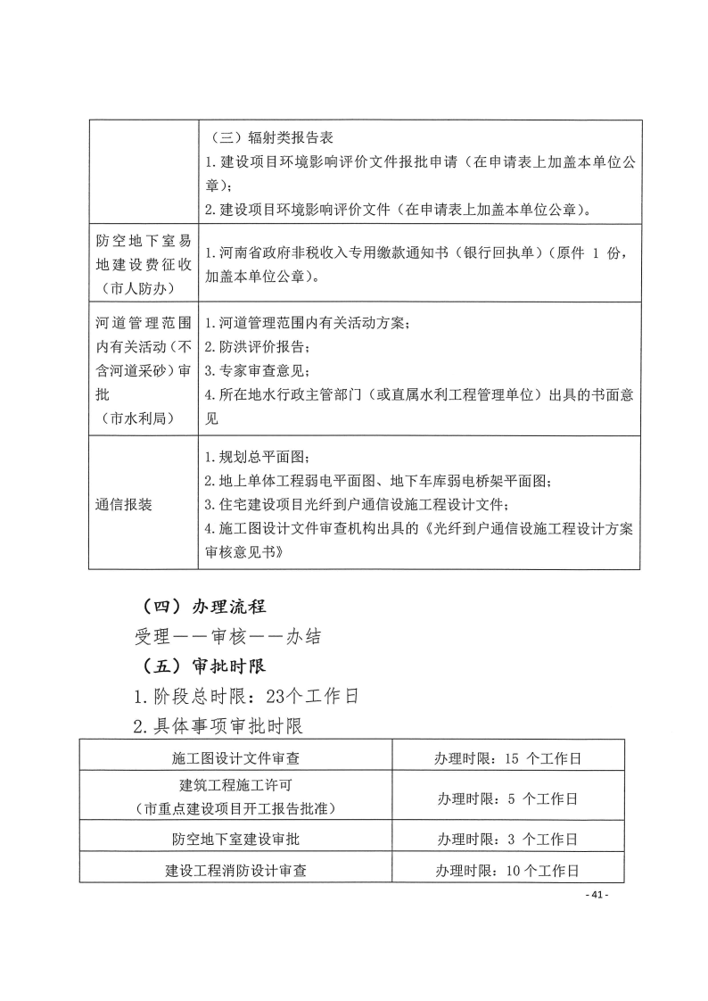 三門峽市,工程,建設(shè)項目,四個,階段,審批事項, . 三門峽市工程建設(shè)項目四個階段審批事項辦理規(guī)則（試行）