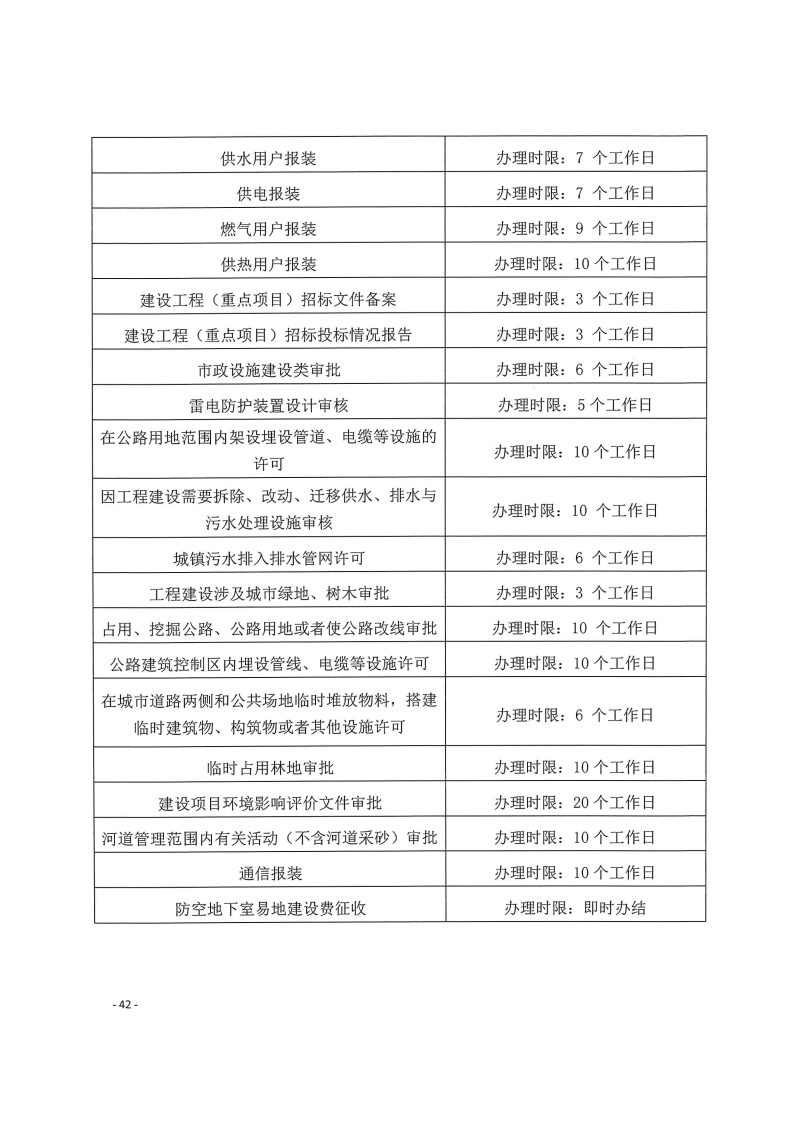 三門峽市,工程,建設(shè)項目,四個,階段,審批事項, . 三門峽市工程建設(shè)項目四個階段審批事項辦理規(guī)則（試行）