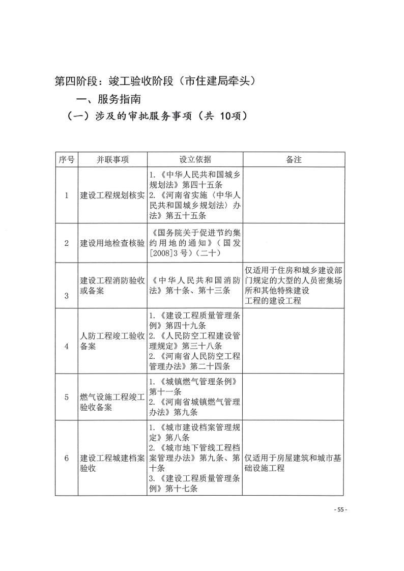 三門峽市,工程,建設(shè)項目,四個,階段,審批事項, . 三門峽市工程建設(shè)項目四個階段審批事項辦理規(guī)則（試行）