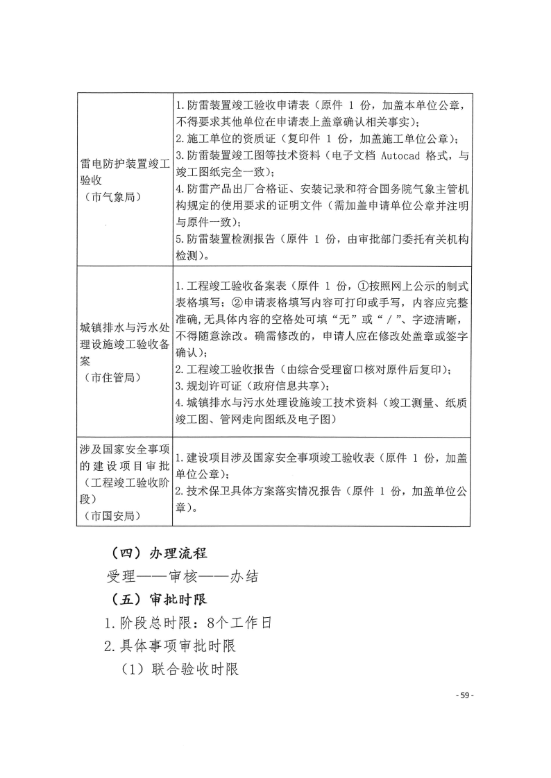 三門峽市,工程,建設(shè)項目,四個,階段,審批事項, . 三門峽市工程建設(shè)項目四個階段審批事項辦理規(guī)則（試行）