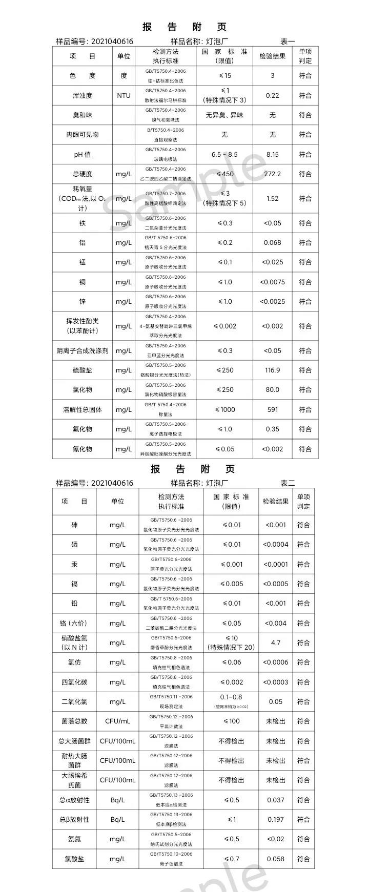 三門(mén)峽市,供水,集團(tuán),有限公司,出廠(chǎng),水,水質(zhì), . 三門(mén)峽市供水集團(tuán)有限公司出廠(chǎng)水水質(zhì)信息（2021年04月）