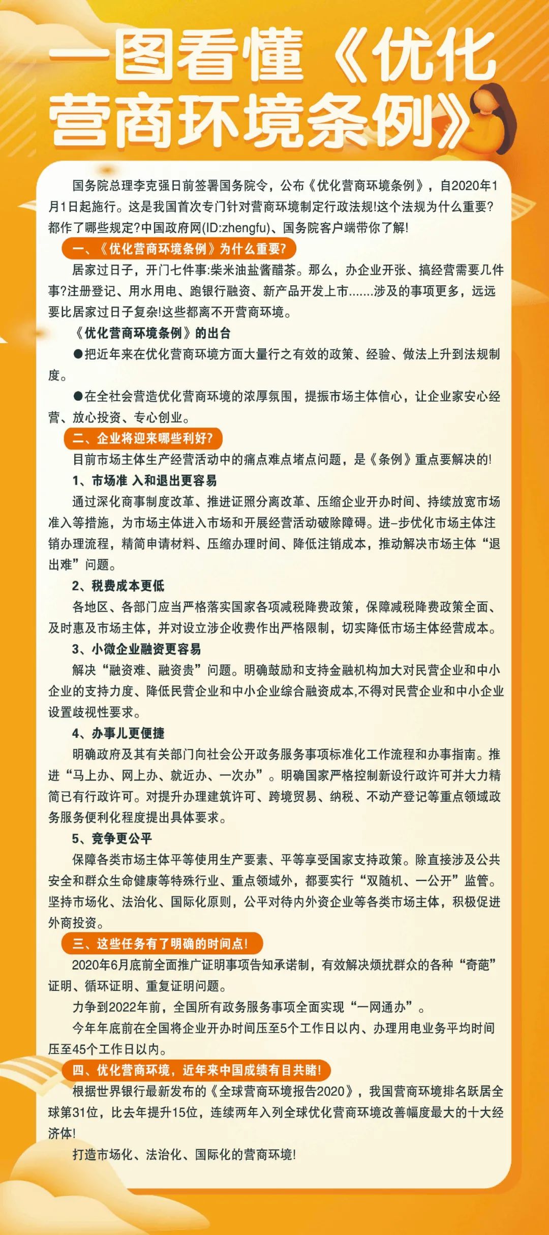 長圖,解讀,國務(wù),院,《,優(yōu)化營商環(huán)境條例,》, . 長圖解讀國務(wù)院《優(yōu)化營商環(huán)境條例》、《河南省優(yōu)化營商環(huán)境條例》