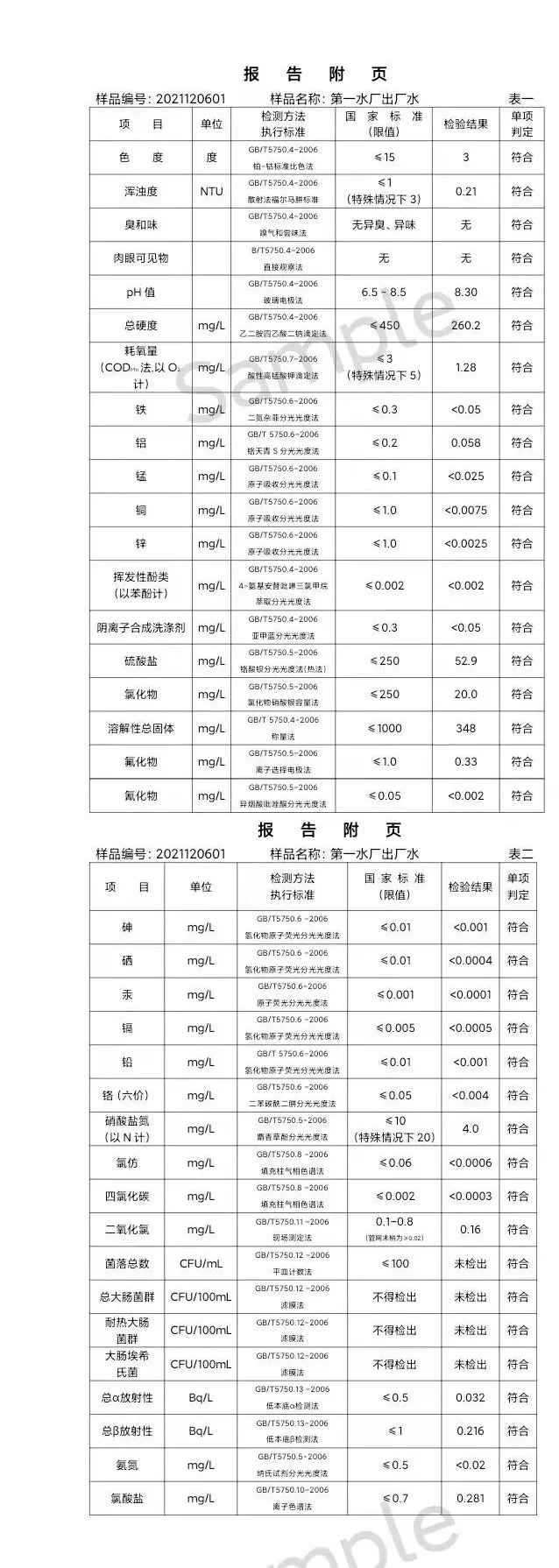 三門,峽市,供水集,團,有,限公,司出廠,水水, . 三門峽市供水集團有限公司出廠水水質(zhì)信息（2021年12月）