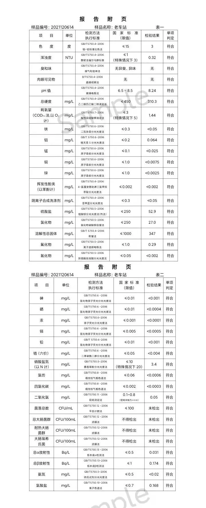 三門,峽市,供水集,團,有,限公,司出廠,水水, . 三門峽市供水集團有限公司出廠水水質(zhì)信息（2021年12月）