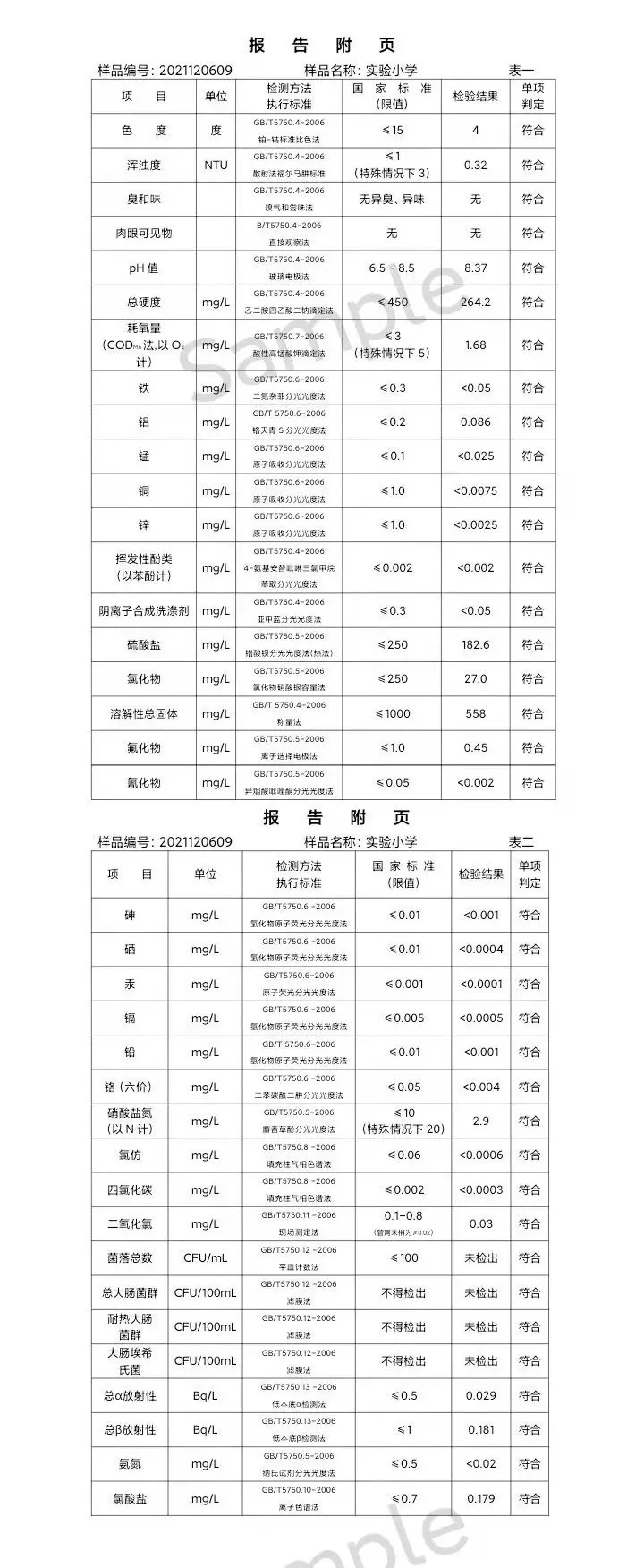 三門,峽市,供水集,團,有,限公,司出廠,水水, . 三門峽市供水集團有限公司出廠水水質(zhì)信息（2021年12月）