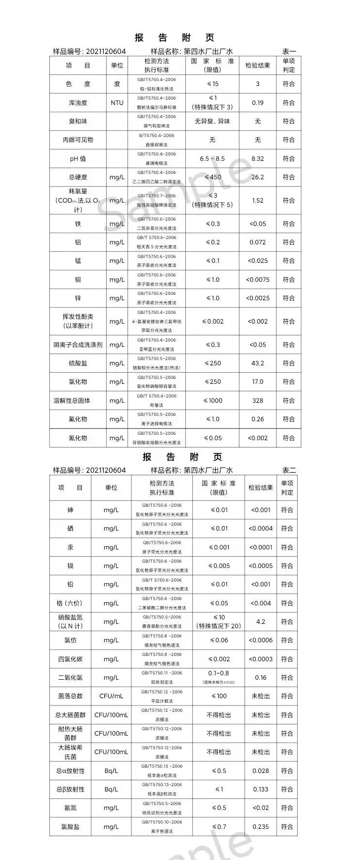 三門,峽市,供水集,團,有,限公,司出廠,水水, . 三門峽市供水集團有限公司出廠水水質(zhì)信息（2021年12月）