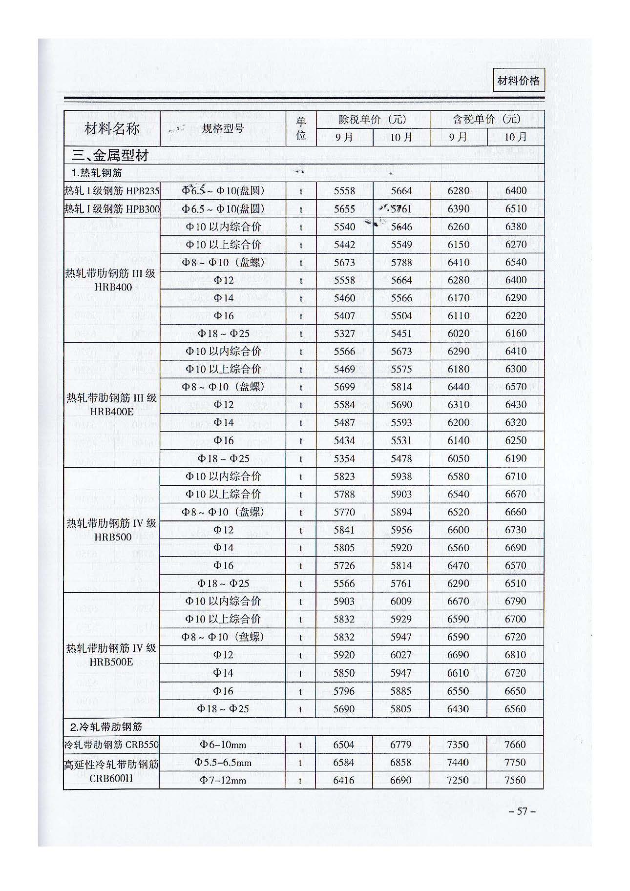 三門(mén),峽工,程標(biāo)準(zhǔn),造價(jià),信息,2021,摘自,《, . 三門(mén)峽工程標(biāo)準(zhǔn)造價(jià)信息2021
