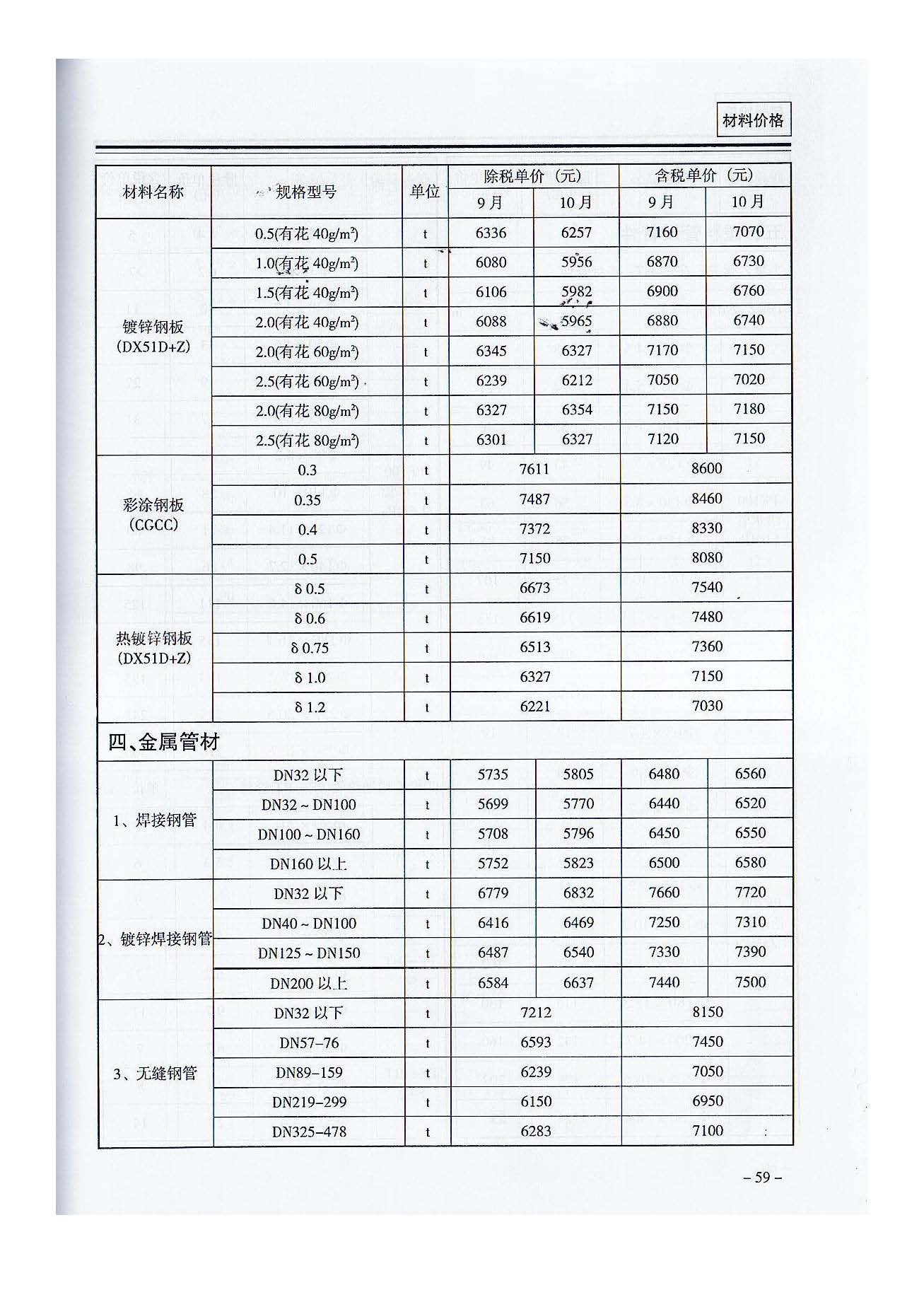 三門(mén),峽工,程標(biāo)準(zhǔn),造價(jià),信息,2021,摘自,《, . 三門(mén)峽工程標(biāo)準(zhǔn)造價(jià)信息2021