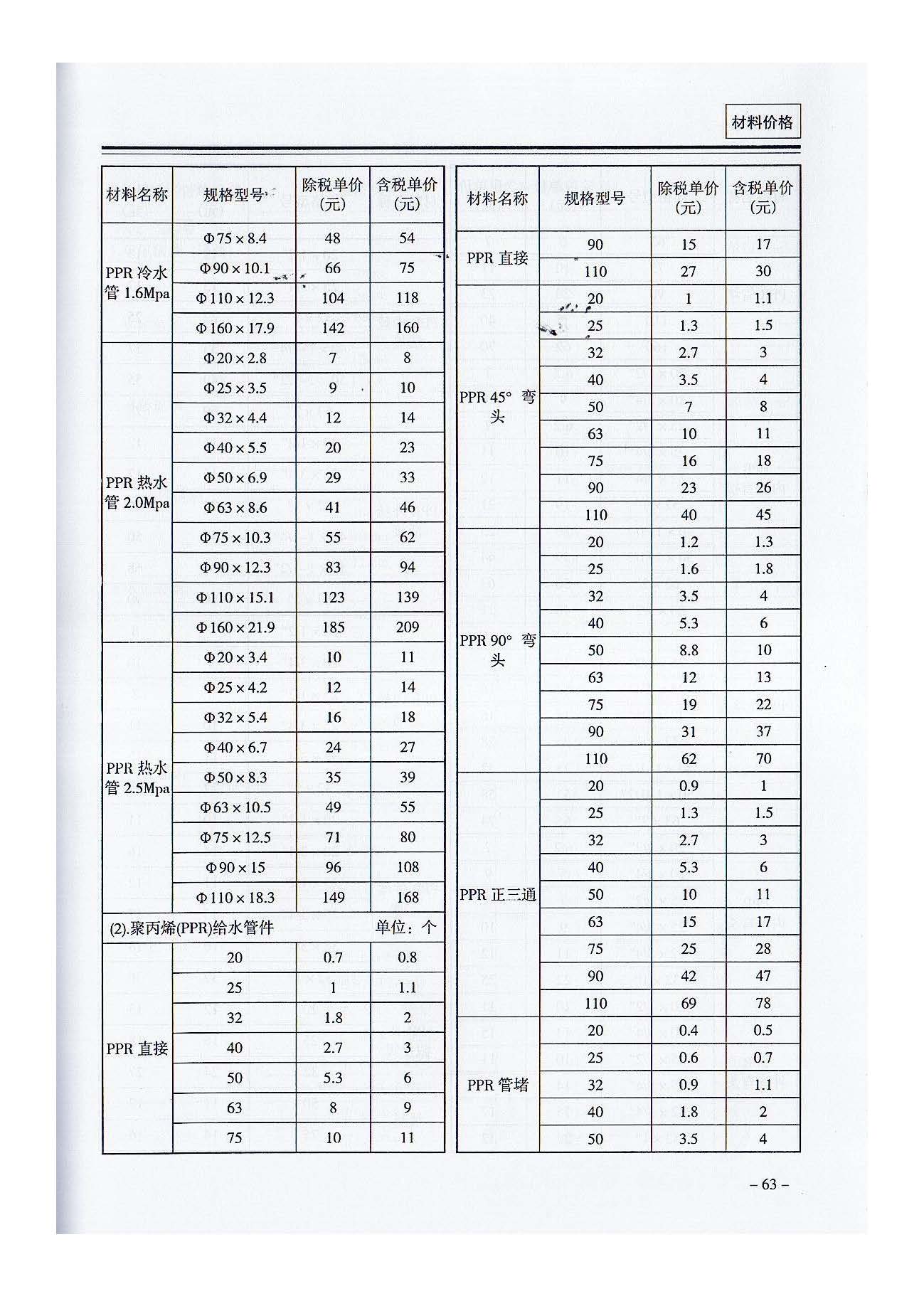 三門(mén),峽工,程標(biāo)準(zhǔn),造價(jià),信息,2021,摘自,《, . 三門(mén)峽工程標(biāo)準(zhǔn)造價(jià)信息2021