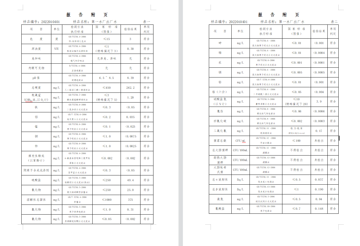 三門,峽市,供水集,團,有,限公,司出廠,水水, . 三門峽市供水集團有限公司出廠水水質信息（2022年1月）