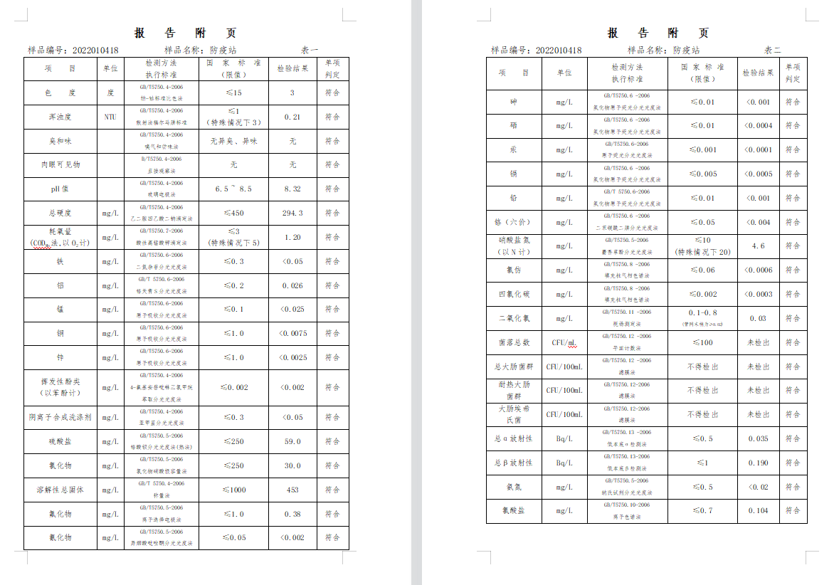三門,峽市,供水集,團,有,限公,司出廠,水水, . 三門峽市供水集團有限公司出廠水水質信息（2022年1月）
