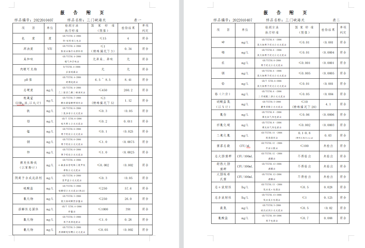三門,峽市,供水集,團,有,限公,司出廠,水水, . 三門峽市供水集團有限公司出廠水水質信息（2022年1月）