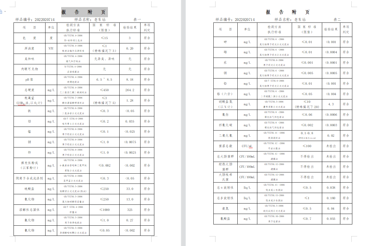 三門(mén),峽市,供水集,團(tuán),有,限公,司出廠(chǎng),水水, . 三門(mén)峽市供水集團(tuán)有限公司出廠(chǎng)水水質(zhì)信息（2022年2月）