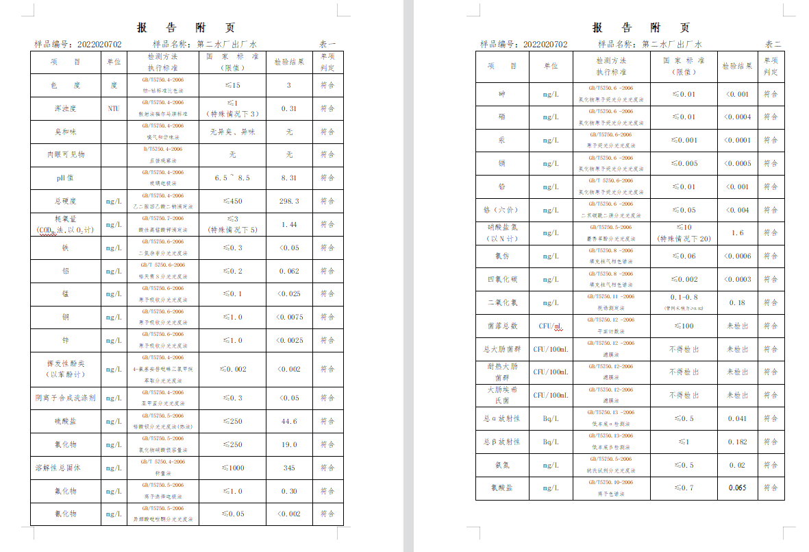 三門(mén),峽市,供水集,團(tuán),有,限公,司出廠(chǎng),水水, . 三門(mén)峽市供水集團(tuán)有限公司出廠(chǎng)水水質(zhì)信息（2022年2月）