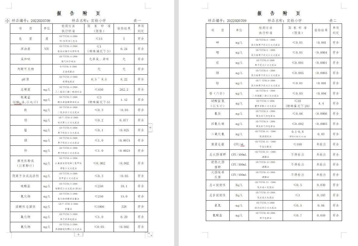 三門(mén),峽市,供水集,團(tuán),有,限公,司出廠(chǎng),水水, . 三門(mén)峽市供水集團(tuán)有限公司出廠(chǎng)水水質(zhì)信息（2022年2月）