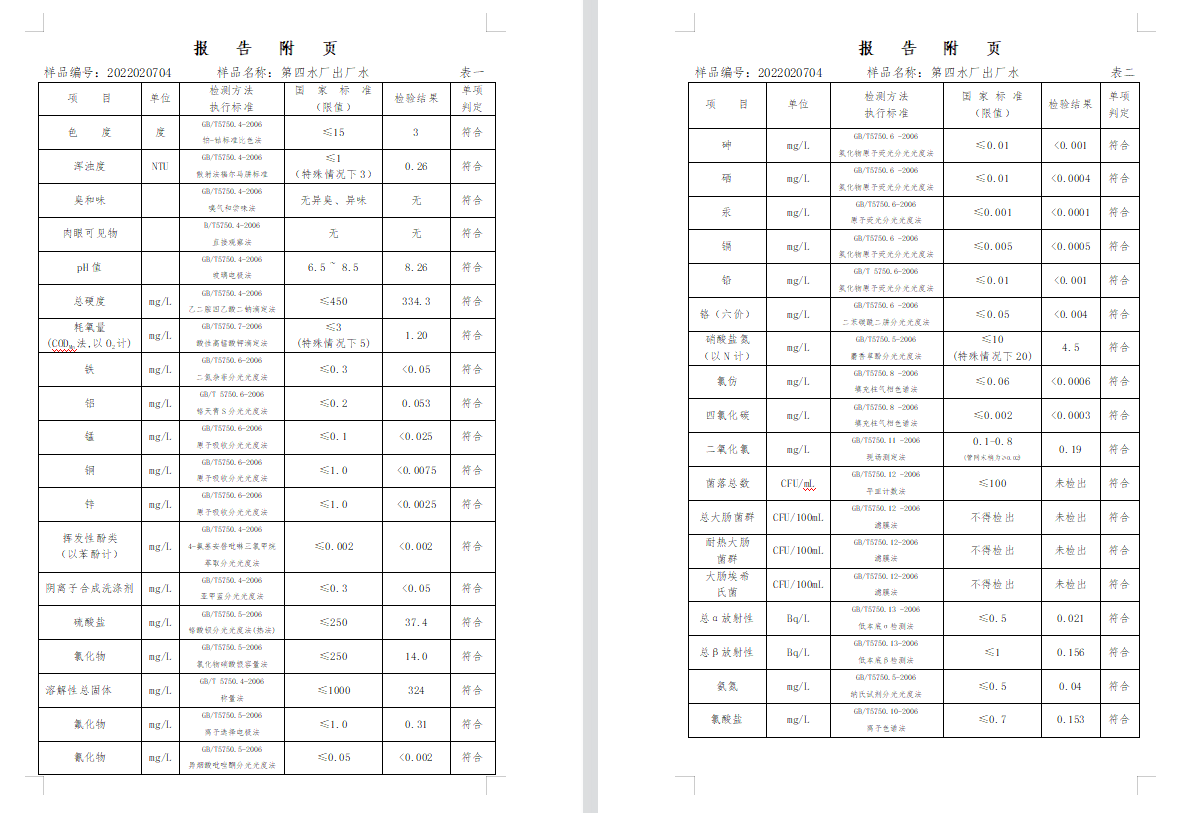 三門(mén),峽市,供水集,團(tuán),有,限公,司出廠(chǎng),水水, . 三門(mén)峽市供水集團(tuán)有限公司出廠(chǎng)水水質(zhì)信息（2022年2月）