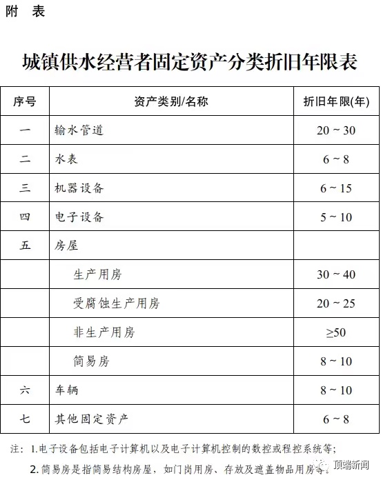 《,河南省城鎮(zhèn)供水價(jià)格管理實(shí)施細(xì)則,》,河, . 《河南省城鎮(zhèn)供水價(jià)格管理實(shí)施細(xì)則》