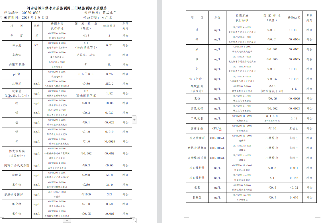 三門(mén),峽市,供水集,團(tuán),有,限公,司出廠,水水, . 三門(mén)峽市供水集團(tuán)有限公司出廠水水質(zhì)信息（2023年1月）