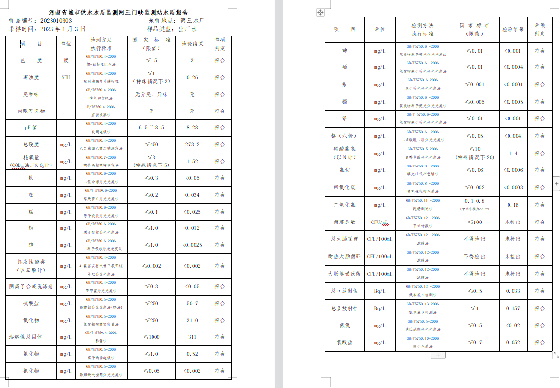 三門(mén),峽市,供水集,團(tuán),有,限公,司出廠,水水, . 三門(mén)峽市供水集團(tuán)有限公司出廠水水質(zhì)信息（2023年1月）