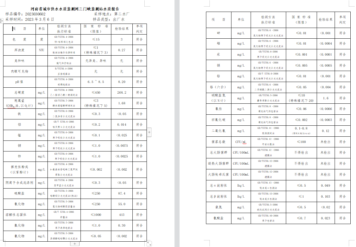 三門,峽市,供水集,團,有,限公,司出廠,水水, . 三門峽市供水集團有限公司出廠水水質(zhì)信息（2023年3月）