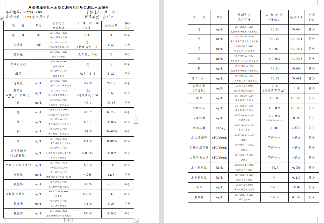 三門,峽市,供水集,團,有,限公,司出廠,水水, . 三門峽市供水集團有限公司出廠水水質(zhì)信息（2023年3月）
