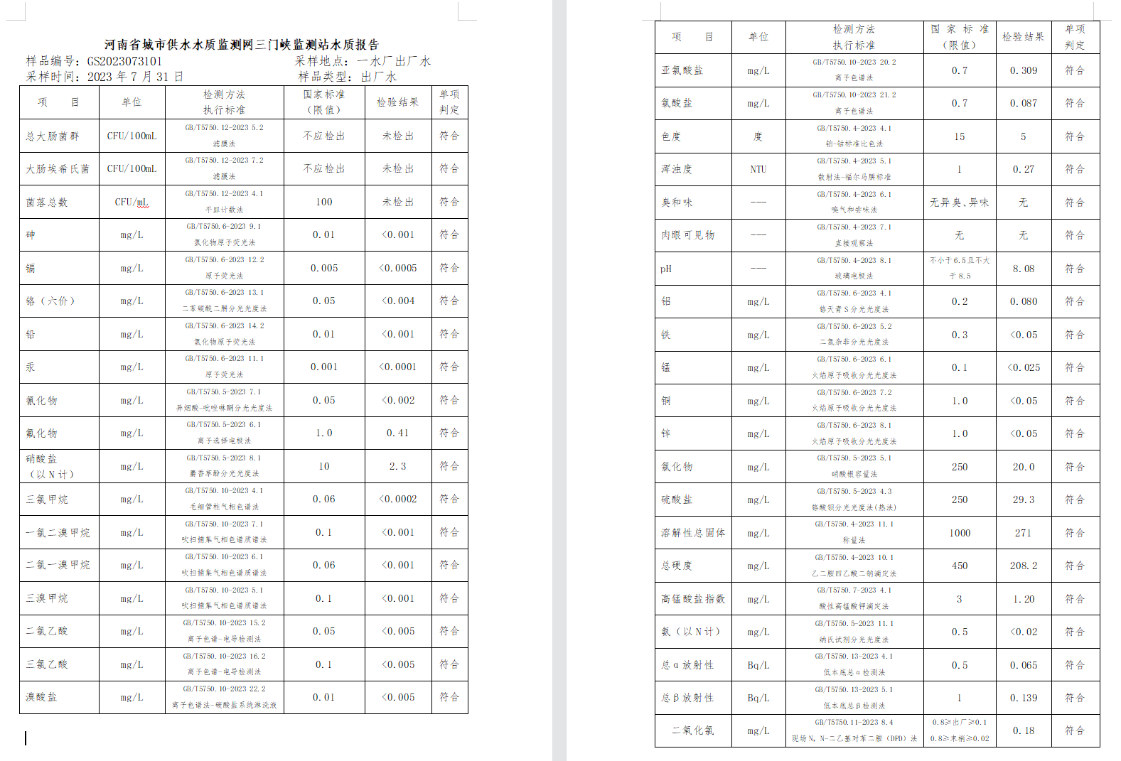 三門,峽市,供水集,團,有,限公,司出廠,水水, . 三門峽市供水集團有限公司出廠水水質信息（2023年8月）