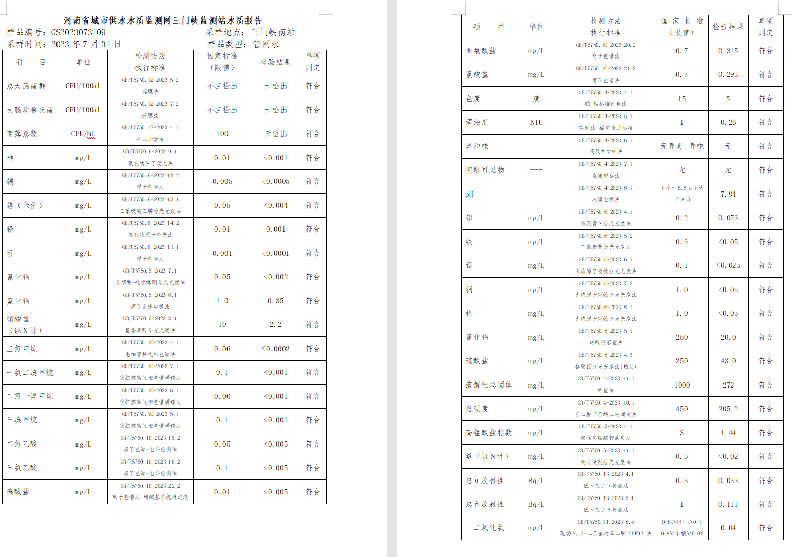 三門,峽市,供水集,團,有,限公,司出廠,水水, . 三門峽市供水集團有限公司出廠水水質信息（2023年8月）