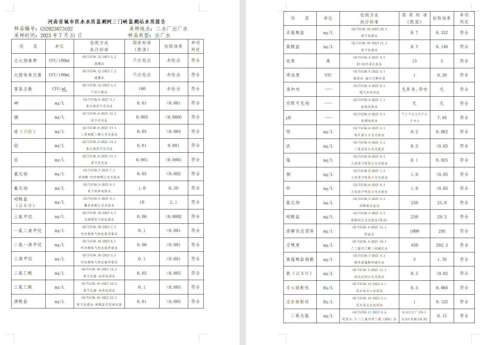 三門,峽市,供水集,團,有,限公,司出廠,水水, . 三門峽市供水集團有限公司出廠水水質信息（2023年8月）