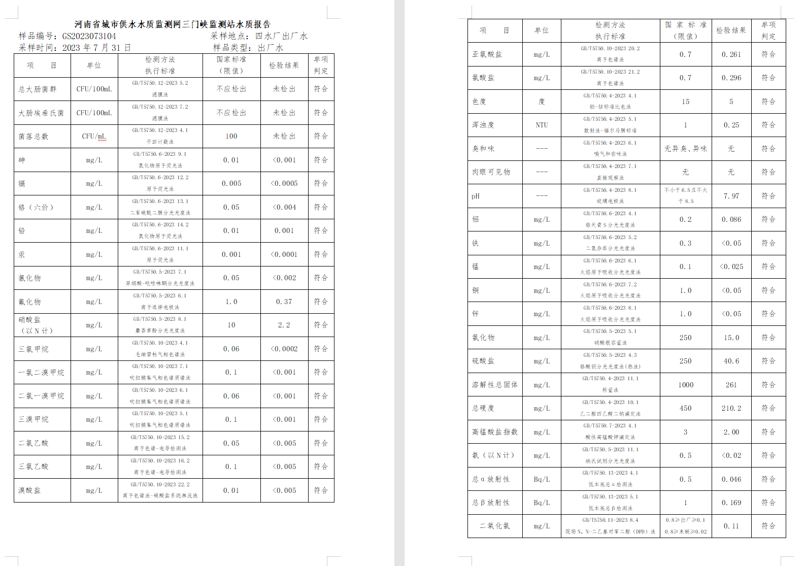 三門,峽市,供水集,團,有,限公,司出廠,水水, . 三門峽市供水集團有限公司出廠水水質信息（2023年8月）