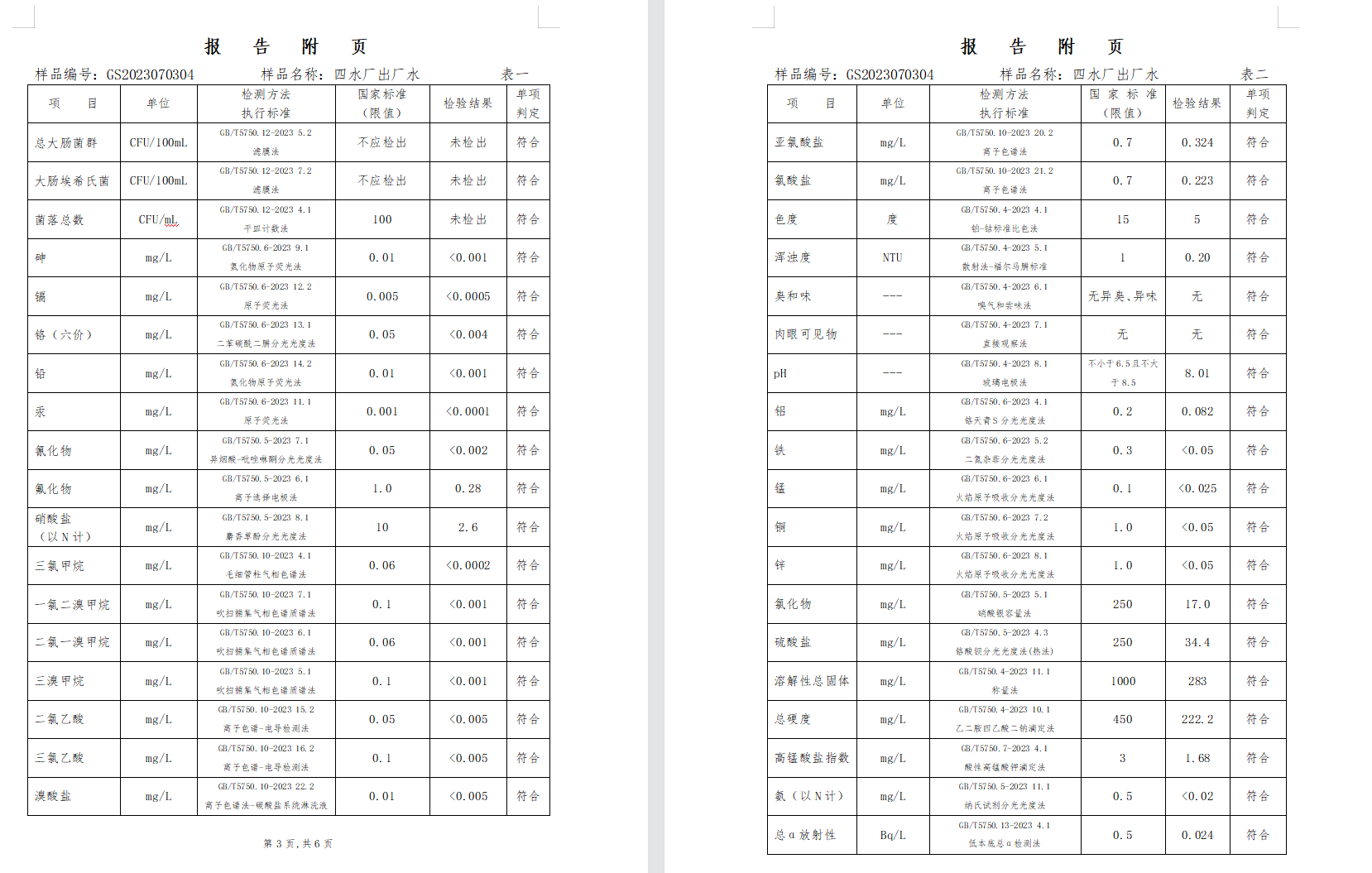 三門,峽市,供水集,團,有,限公,司出廠,水水, . 三門峽市供水集團有限公司出廠水水質(zhì)信息（2023年7月）