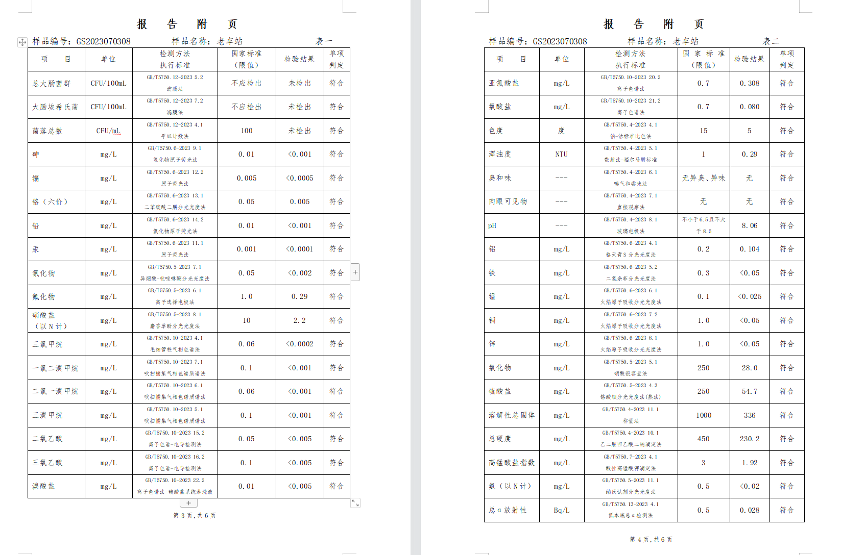 三門,峽市,供水集,團,有,限公,司出廠,水水, . 三門峽市供水集團有限公司出廠水水質(zhì)信息（2023年7月）