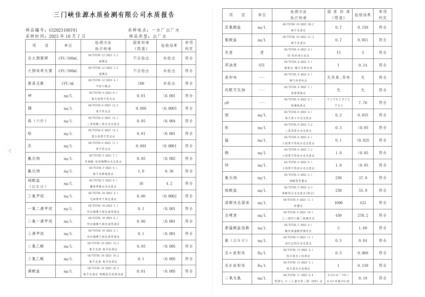 三門,峽市,供水集,團(tuán),有,限公,司出廠,水水, . 三門峽市供水集團(tuán)有限公司出廠水水質(zhì)信息（2023年10月）