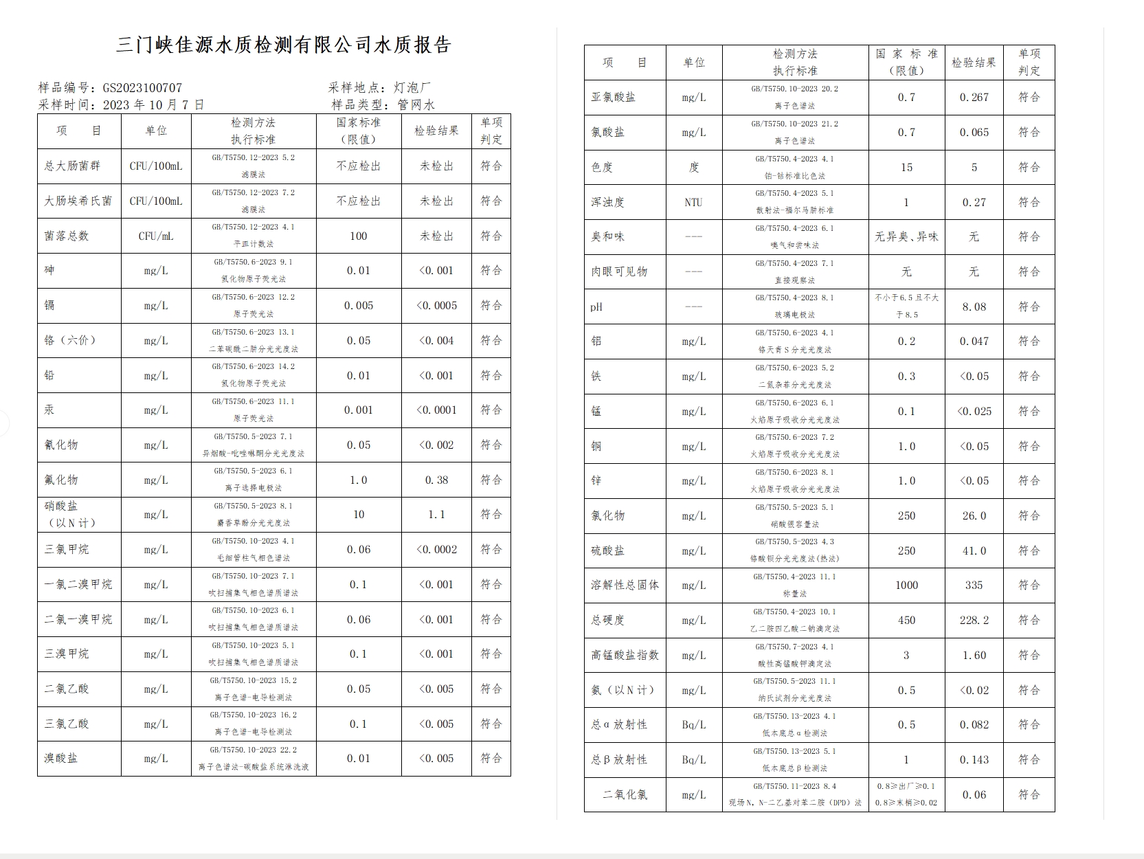 三門,峽市,供水集,團(tuán),有,限公,司出廠,水水, . 三門峽市供水集團(tuán)有限公司出廠水水質(zhì)信息（2023年10月）