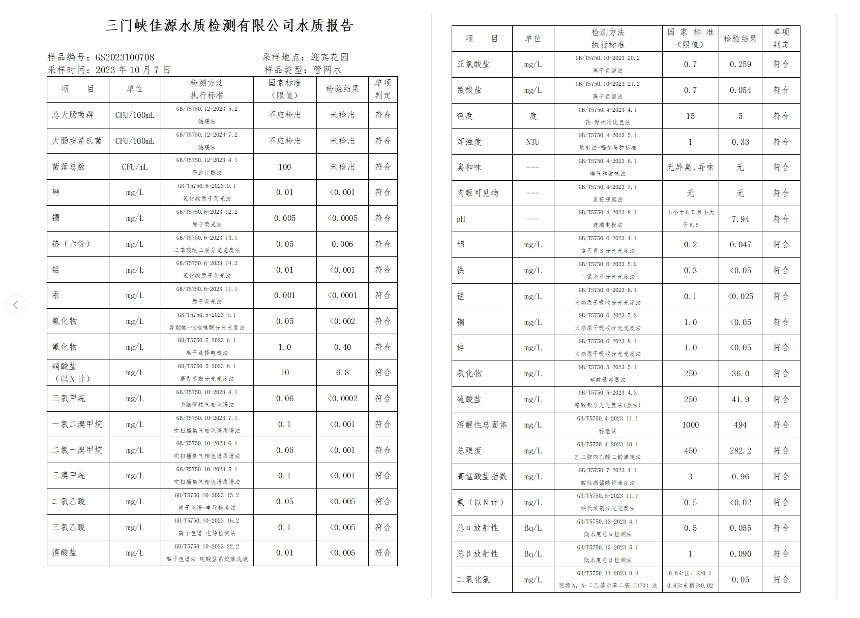 三門,峽市,供水集,團(tuán),有,限公,司出廠,水水, . 三門峽市供水集團(tuán)有限公司出廠水水質(zhì)信息（2023年10月）