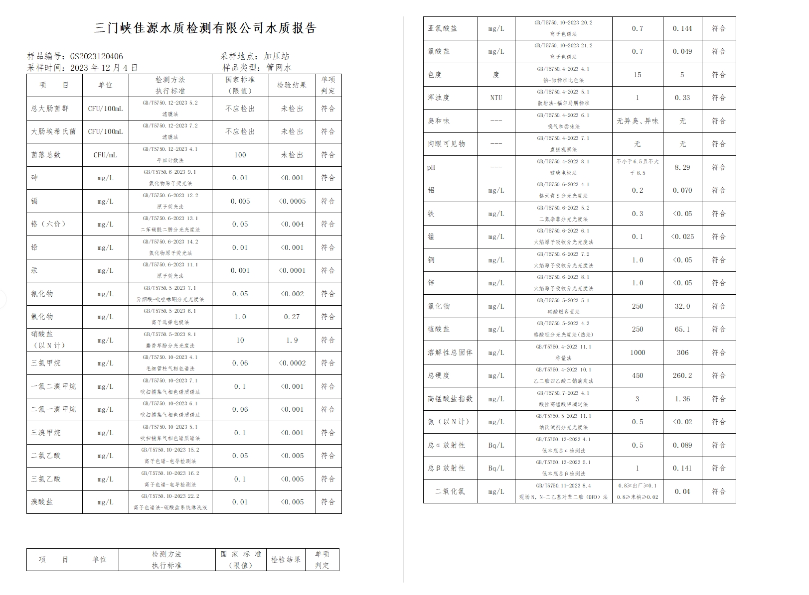 三門,峽市,供水集,團,有,限公,司各,加壓站, . 三門峽市供水集團有限公司出廠水水質(zhì)信息（2023年12月）