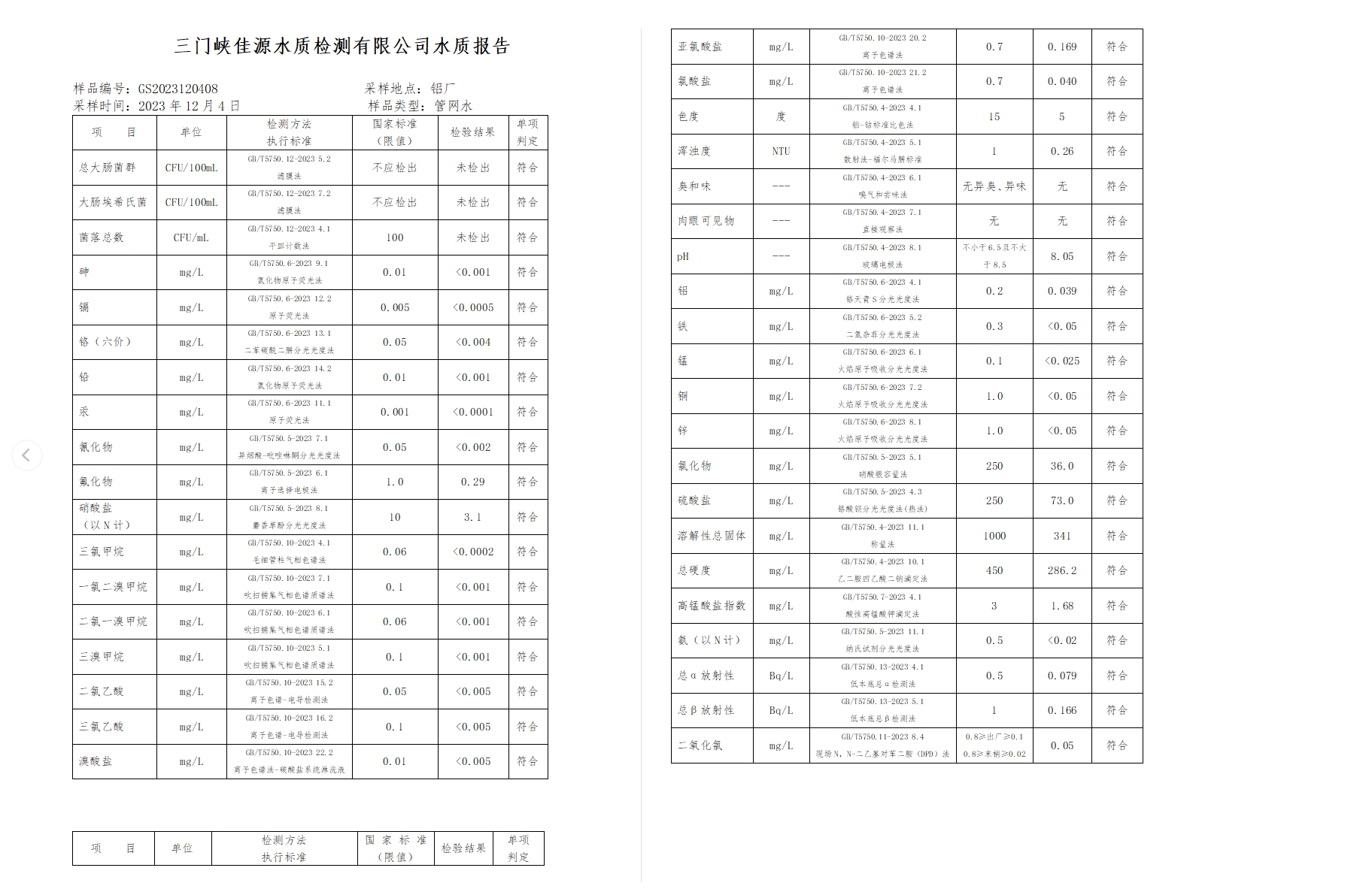 三門,峽市,供水集,團,有,限公,司各,加壓站, . 三門峽市供水集團有限公司出廠水水質(zhì)信息（2023年12月）