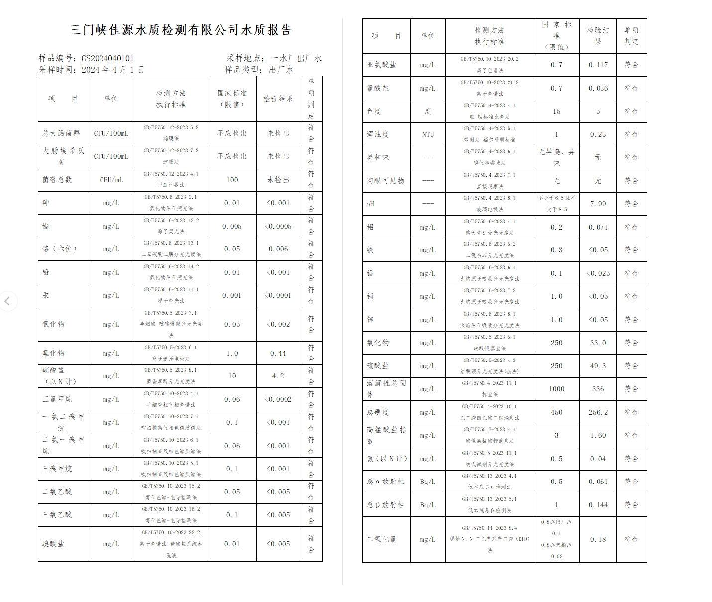 三門,峽市,供水集,團,有,限公,司出廠,水水, . 三門峽市供水集團有限公司出廠水水質(zhì)信息（2024年4月）
